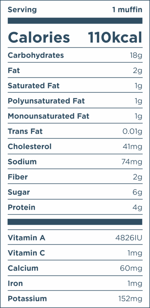 Pumpkin muffin nutrition facts label