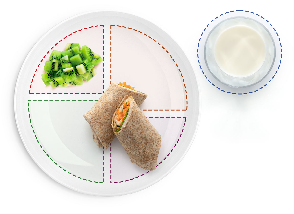 Wrap com kiwi